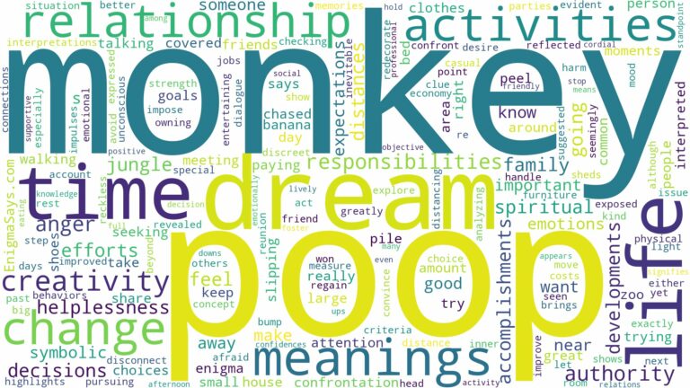 dream about monkey poop and related dreams with their meanings in a word cloud