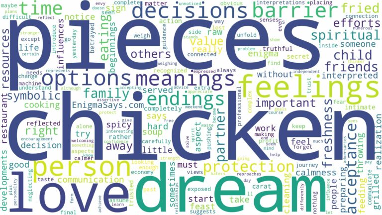 dream about chicken pieces and related dreams with their meanings in a word cloud