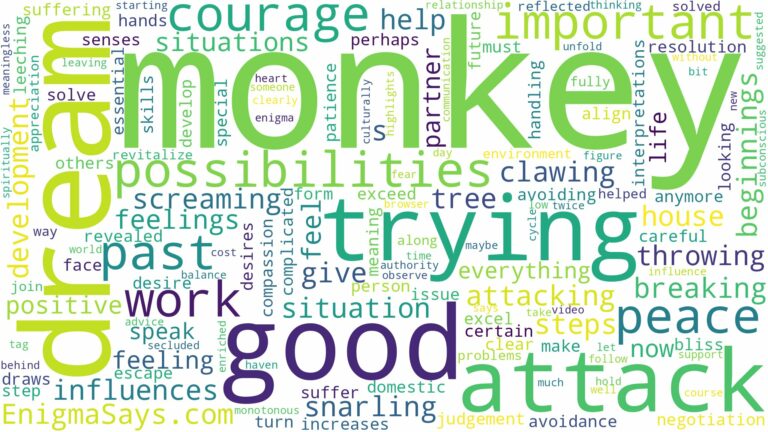 dreaming about monkey trying to attack and related dreams with their meanings in a word cloud