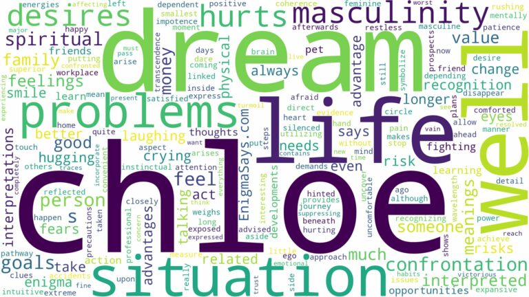 dream about chloe and related dreams with their meanings in a word cloud