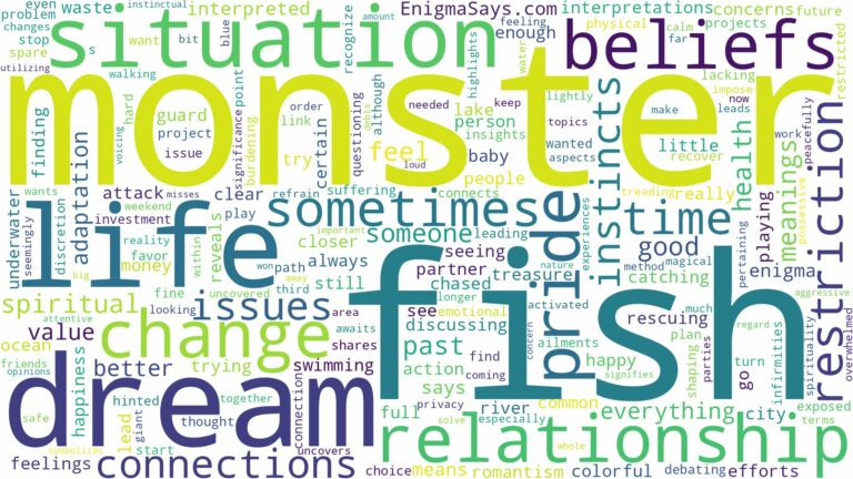 dream about monster fish and related dreams with their meanings in a word cloud