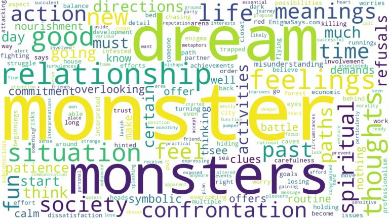 dreams about monsters and related dreams with their meanings in a word cloud