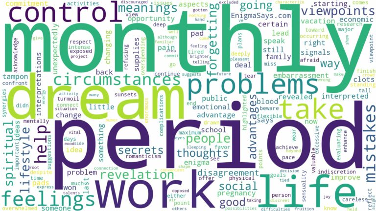 dream about monthly period and related dreams with their meanings in a word cloud