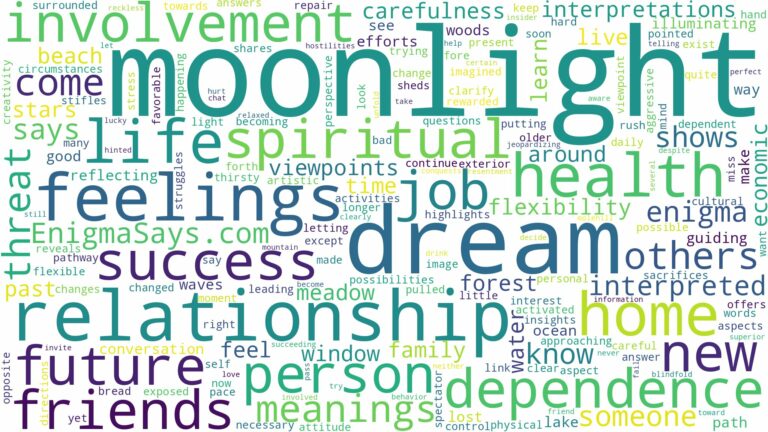 dream about moonlight and related dreams with their meanings in a word cloud