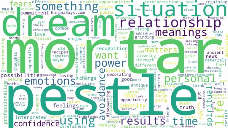 dream about mortar and pestle and related dreams with their meanings in a word cloud
