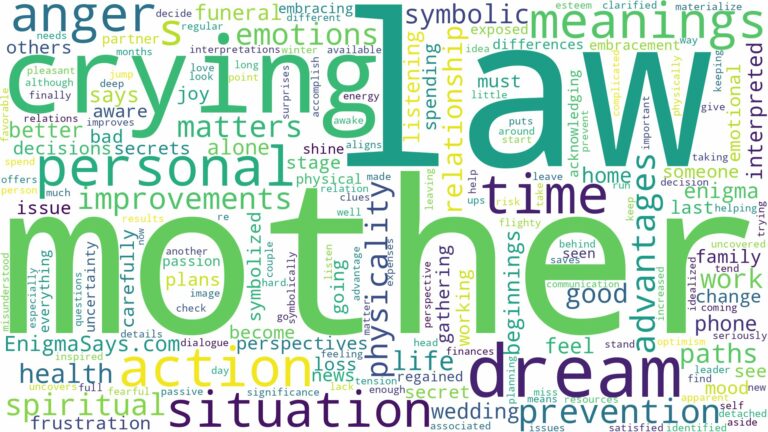 dreaming about mother in law crying and related dreams with their meanings in a word cloud