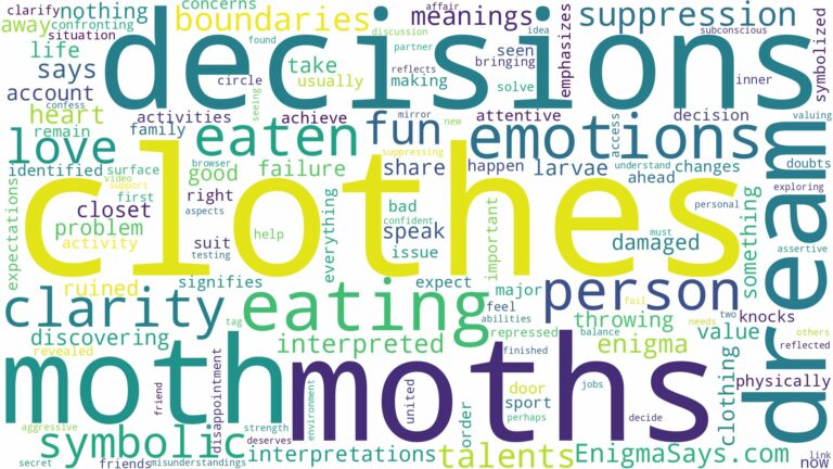 dreams about moths eating clothes and related dreams with their meanings in a word cloud