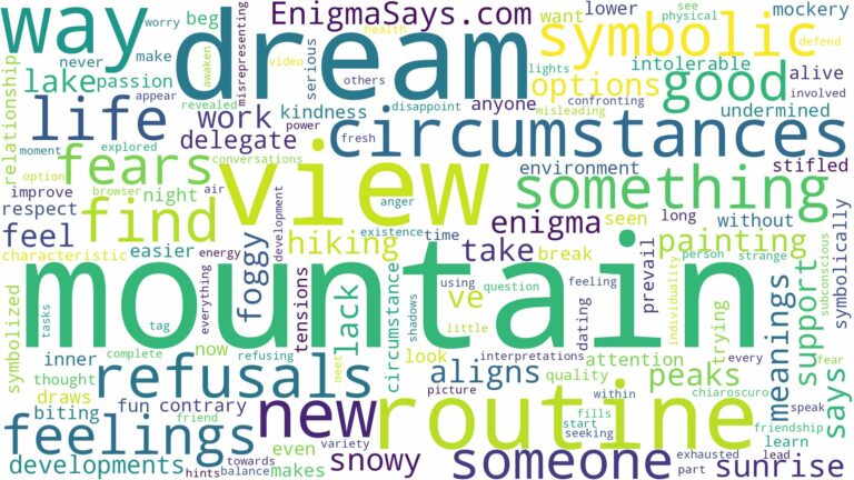 dream about mountain view and related dreams with their meanings in a word cloud