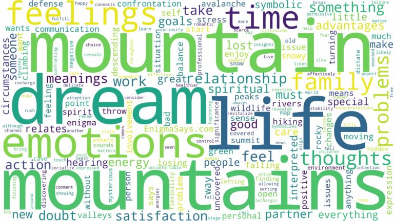 dreams about mountains and related dreams with their meanings in a word cloud