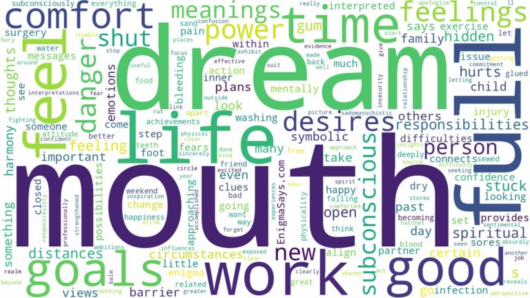 dream about mouth and related dreams with their meanings in a word cloud