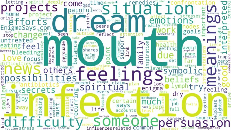 dream about mouth infection and related dreams with their meanings in a word cloud
