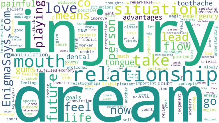 dream about mouth injury and related dreams with their meanings in a word cloud