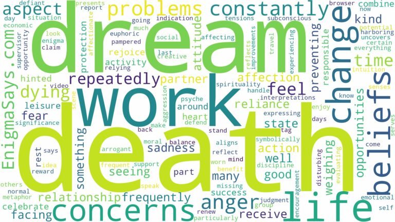 dream about death constantly and related dreams with their meanings in a word cloud