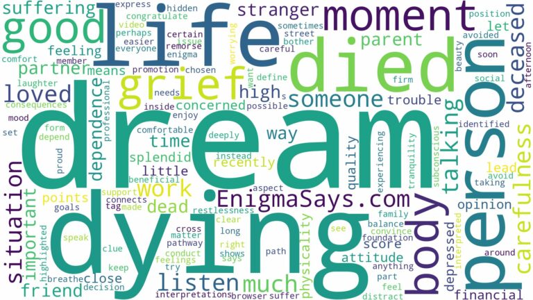 dream about died person and related dreams with their meanings in a word cloud