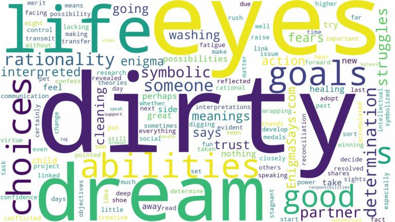 dream about dirty eyes and related dreams with their meanings in a word cloud