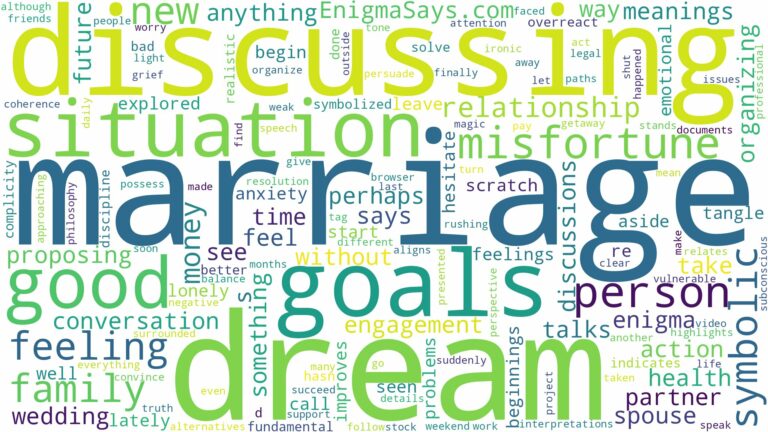 dream of discussing marriage and related dreams with their meanings in a word cloud