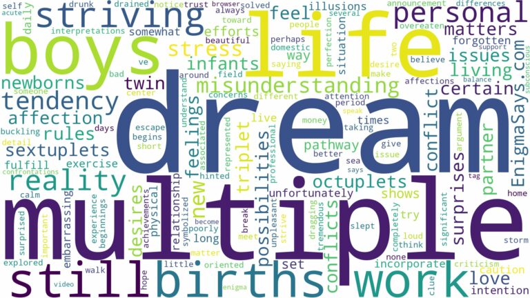 dream about multiple births and related dreams with their meanings in a word cloud