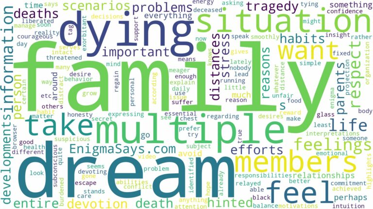 dreaming about multiple family members dying and related dreams with their meanings in a word cloud
