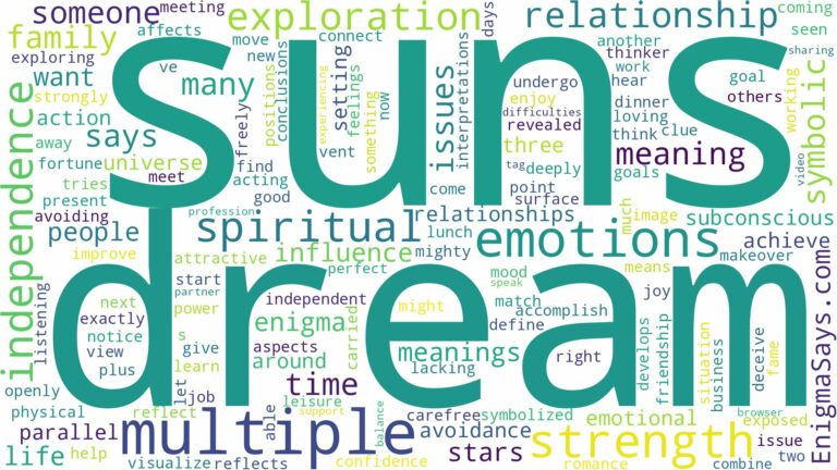 dream about multiple suns and related dreams with their meanings in a word cloud