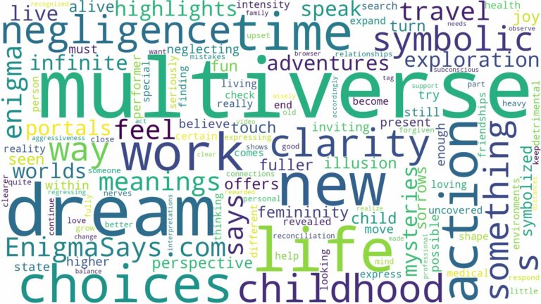 dream about multiverse and related dreams with their meanings in a word cloud