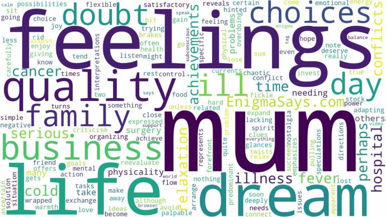 dreaming about mum being ill and related dreams with their meanings in a word cloud