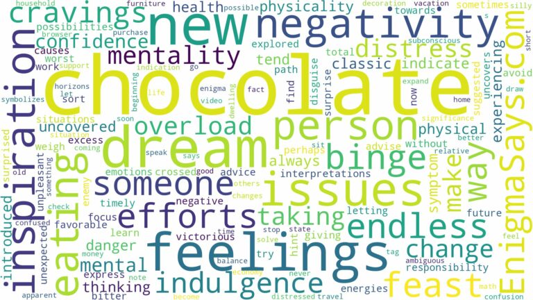 dreaming of eating a lot of chocolate and related dreams with their meanings in a word cloud