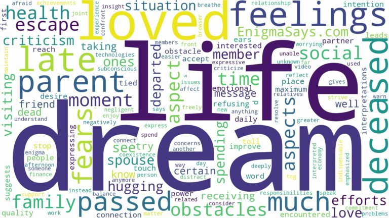dream about a loved one who has passed and related dreams with their meanings in a word cloud
