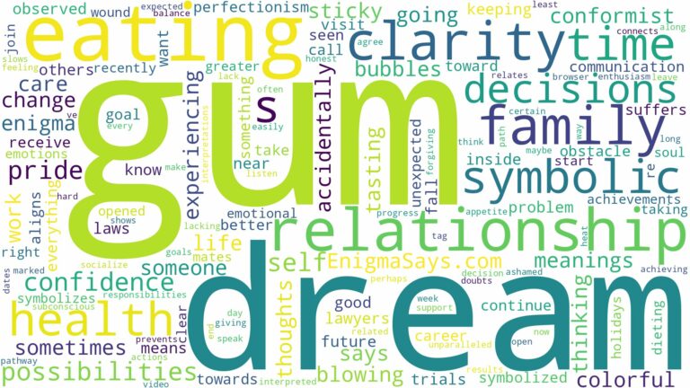 dream of eating gum and related dreams with their meanings in a word cloud