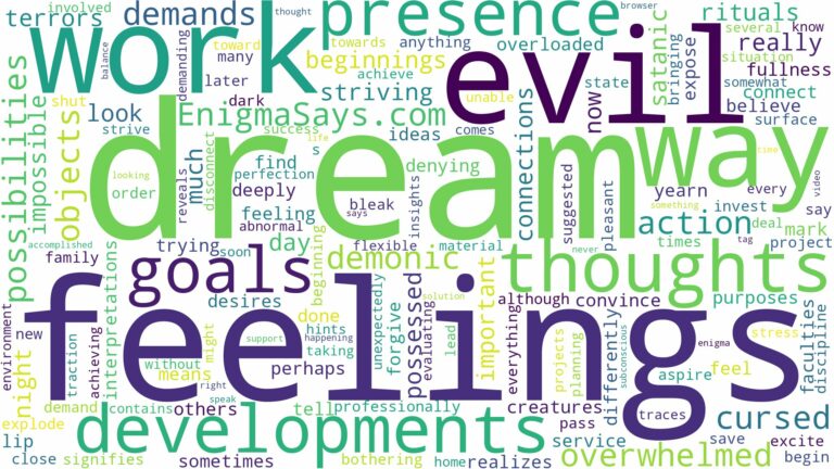 dream about evil things and related dreams with their meanings in a word cloud