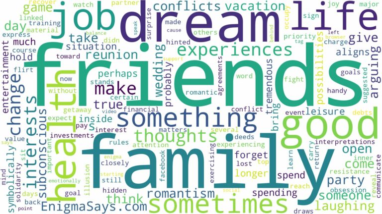dream about family and friends and related dreams with their meanings in a word cloud