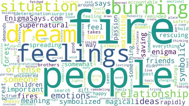 dreaming about fire burning people and related dreams with their meanings in a word cloud
