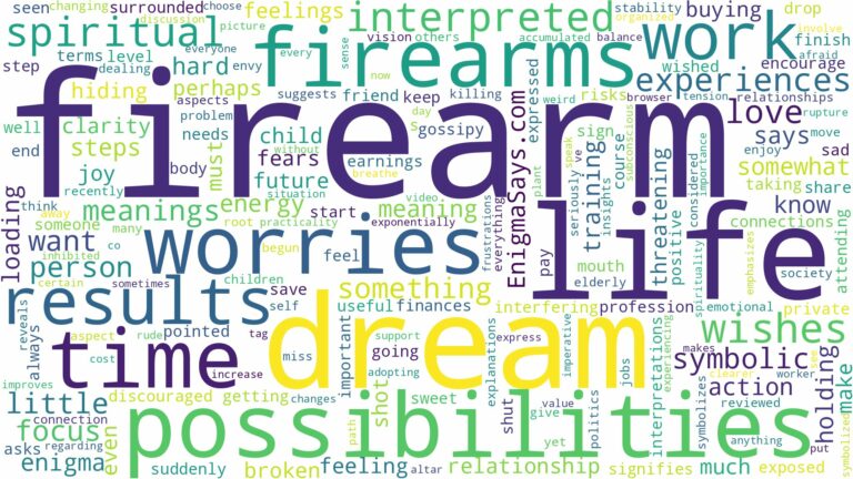 dreams about firearms and related dreams with their meanings in a word cloud
