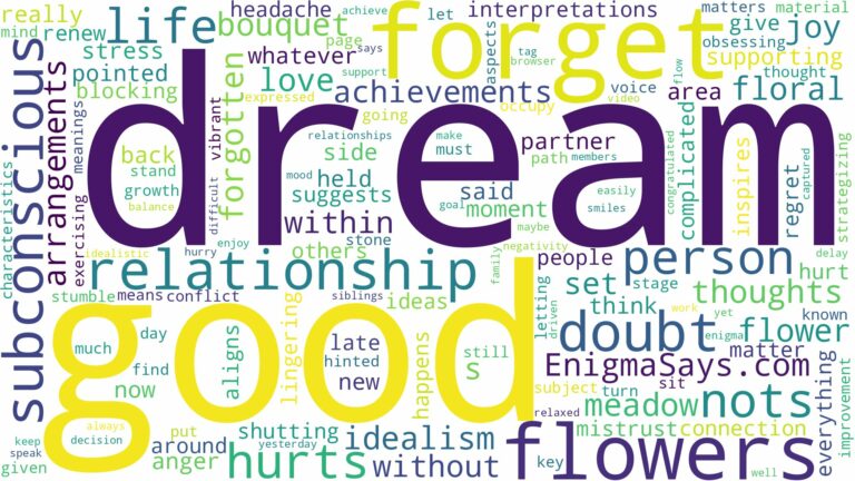 dream about forget you nots and related dreams with their meanings in a word cloud