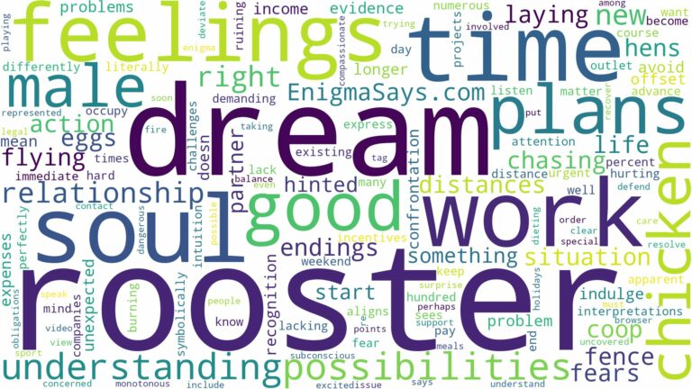 dream about a male chicken and related dreams with their meanings in a word cloud