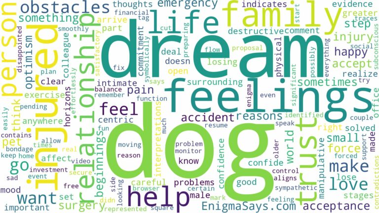 dreaming about your dog being injured and related dreams with their meanings in a word cloud