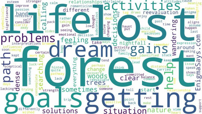 dreaming of getting lost in a forest and related dreams with their meanings in a word cloud