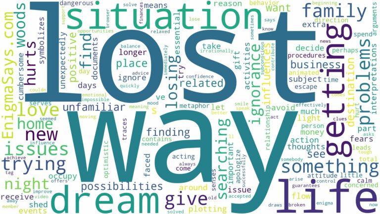 dreaming of getting lost on the way and related dreams with their meanings in a word cloud