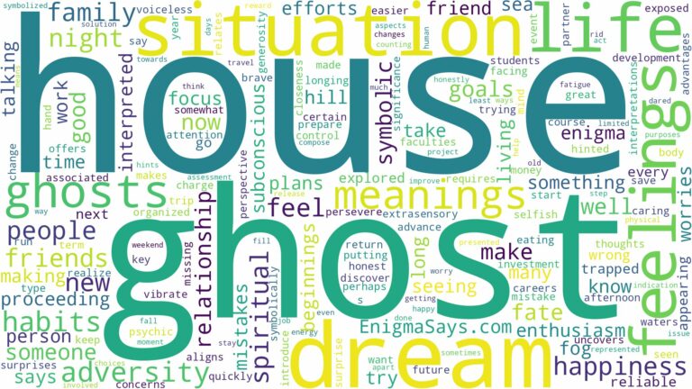 dream about ghost house and related dreams with their meanings in a word cloud