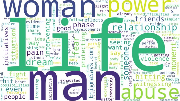 dreaming about a man hitting a woman and related dreams with their meanings in a word cloud