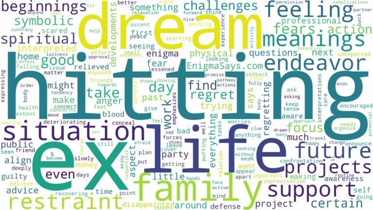 dream of hitting your ex and related dreams with their meanings in a word cloud