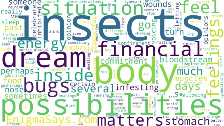 dreams about insects inside body and related dreams with their meanings in a word cloud