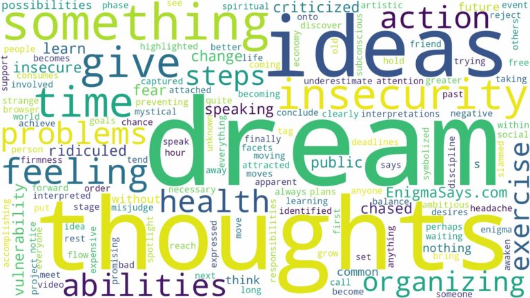 dream about insecurity and related dreams with their meanings in a word cloud