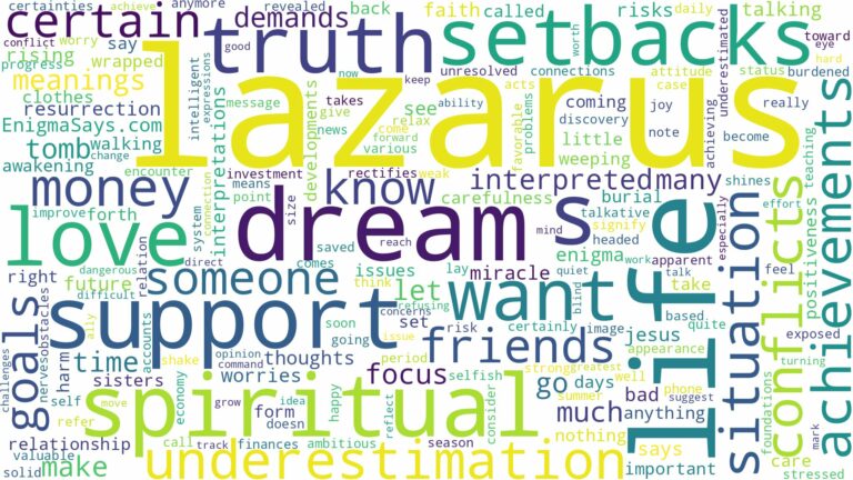 dreams about lazarus and related dreams with their meanings in a word cloud