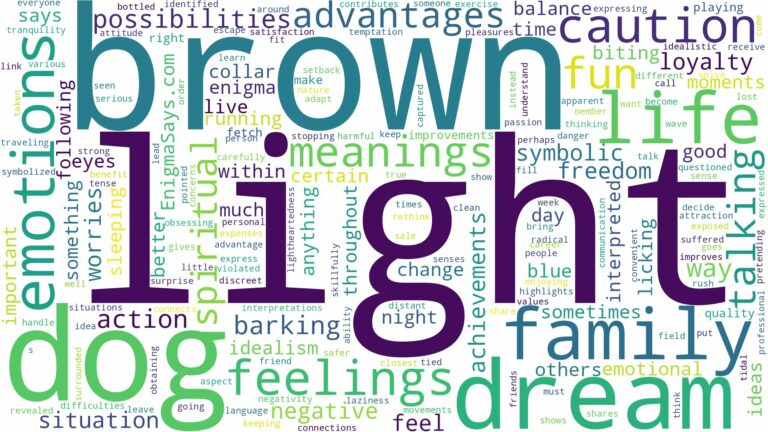 dream about light brown dog and related dreams with their meanings in a word cloud