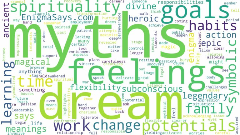 dreams about myths and related dreams with their meanings in a word cloud