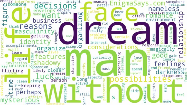 dream about a man without face and related dreams with their meanings in a word cloud