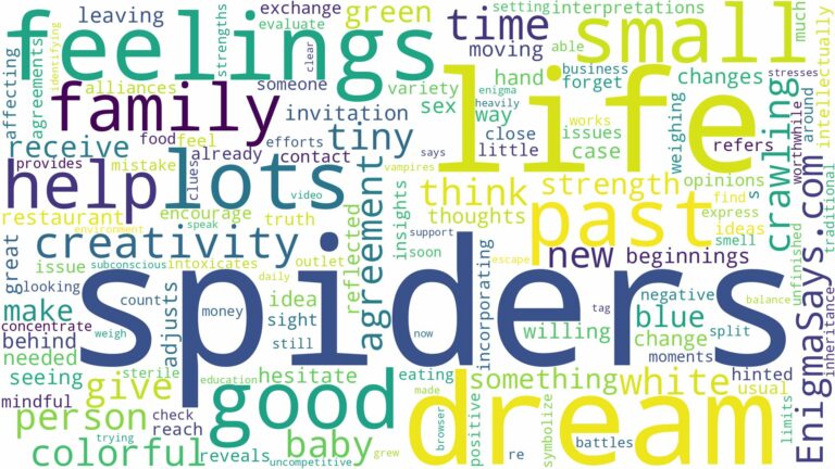 dreams about lots of small spiders and related dreams with their meanings in a word cloud