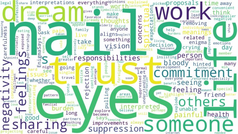 dreams about nails in eyes and related dreams with their meanings in a word cloud