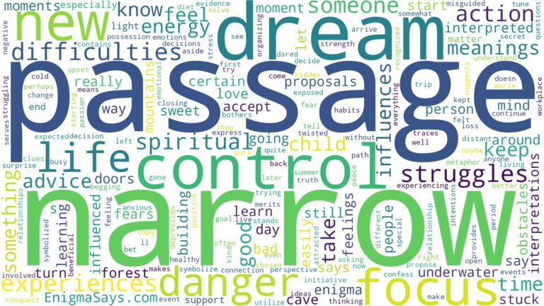 dream about narrow passage and related dreams with their meanings in a word cloud