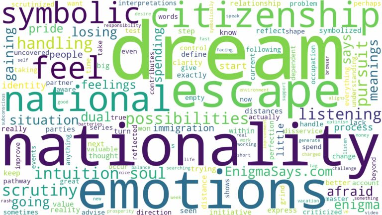 dream about nationality and related dreams with their meanings in a word cloud